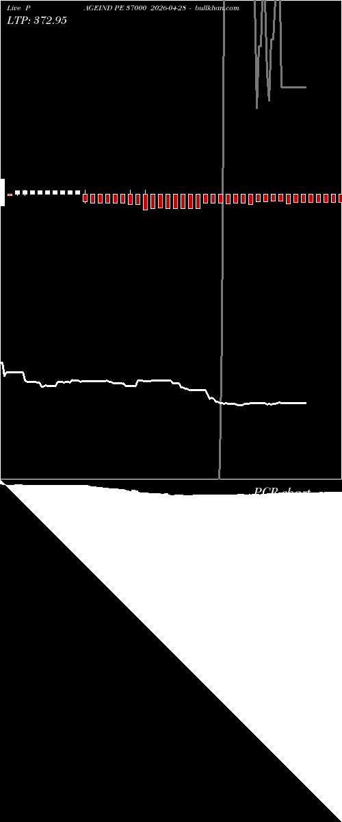  option chart PAGEIND PE 37000 2026-04-28 