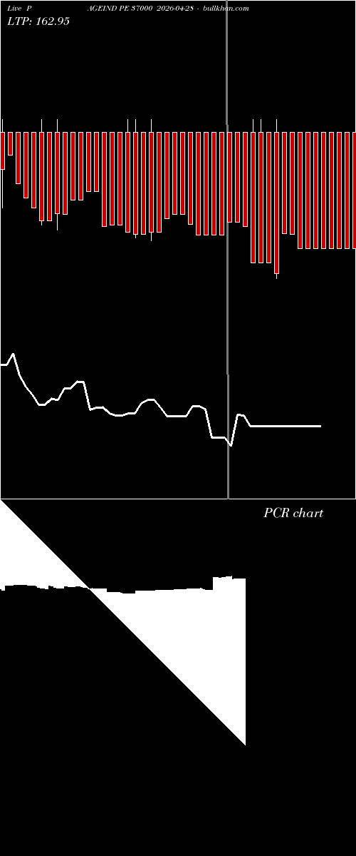  option chart PAGEIND PE 37000 2026-04-28 