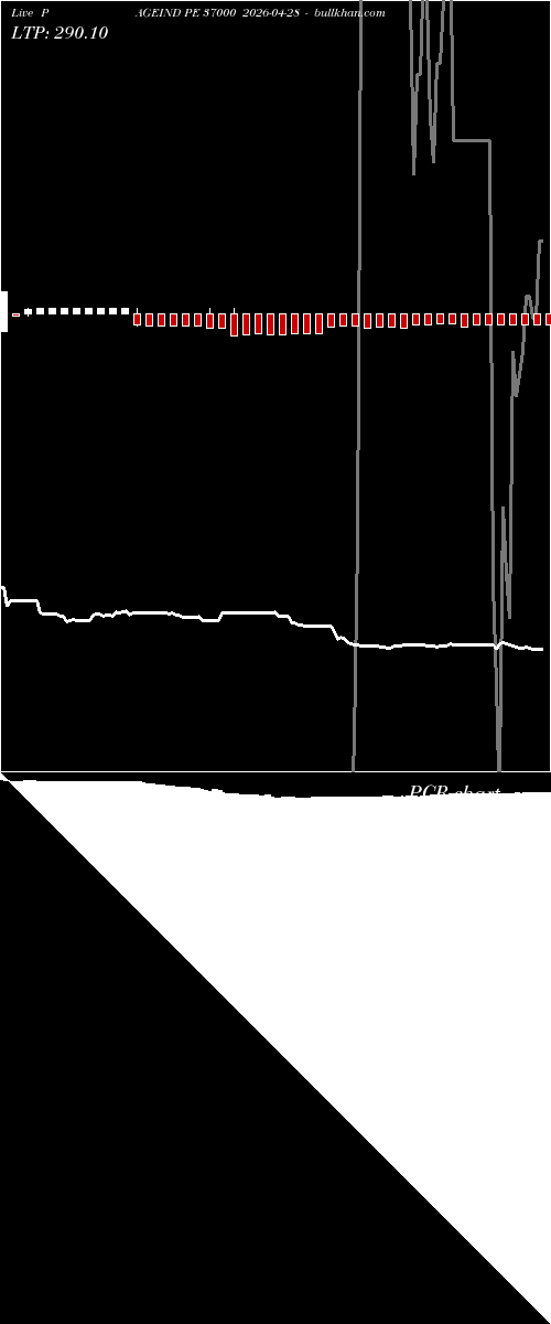  option chart PAGEIND PE 37000 2026-04-28 