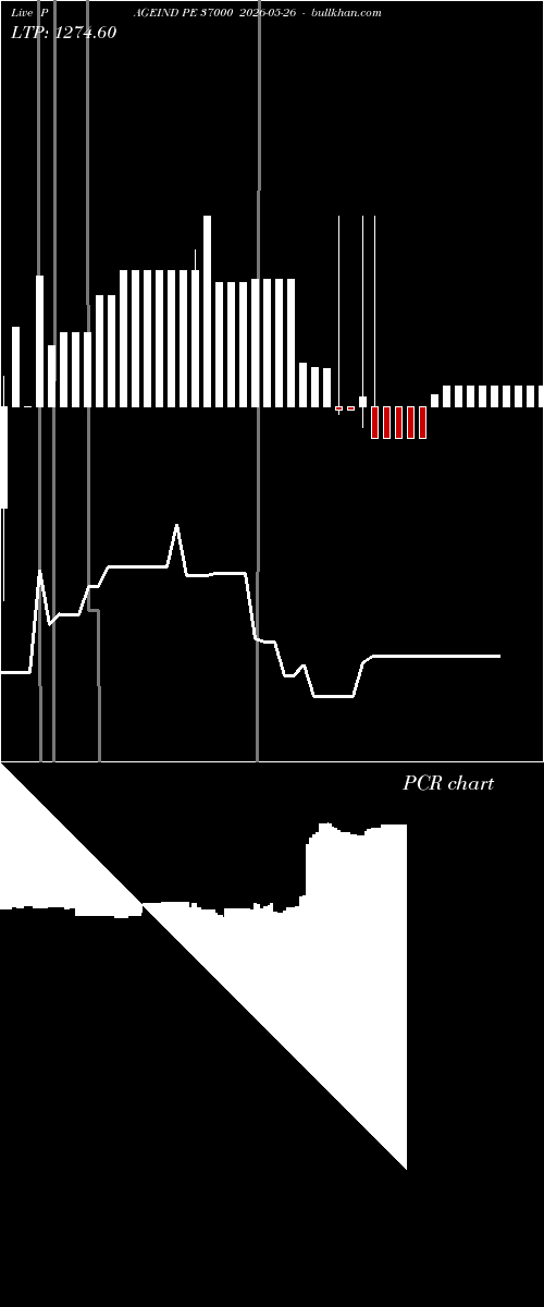 option chart PAGEIND PE 37000 2026-05-26 