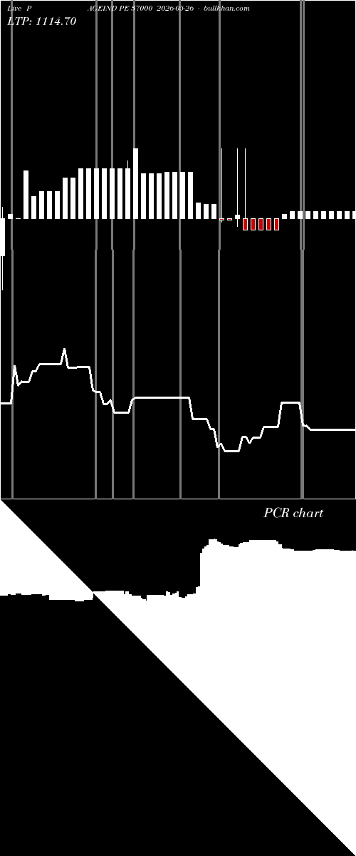  option chart PAGEIND PE 37000 2026-05-26 