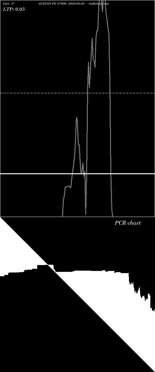  option chart PAGEIND PE 37000 2026-05-26 