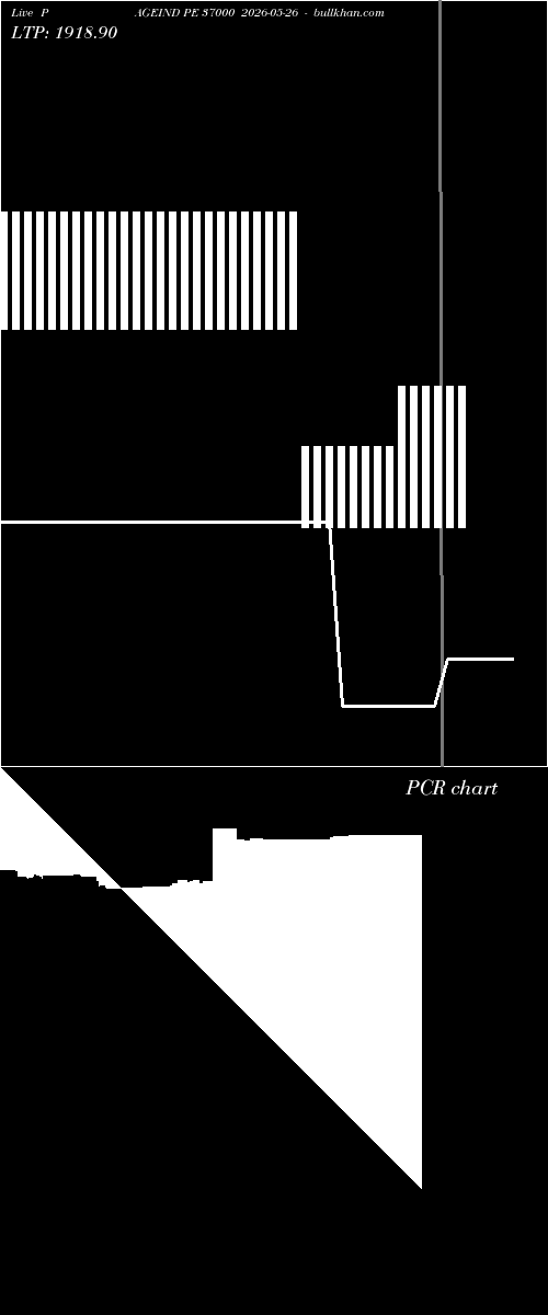  option chart PAGEIND PE 37000 2026-05-26 