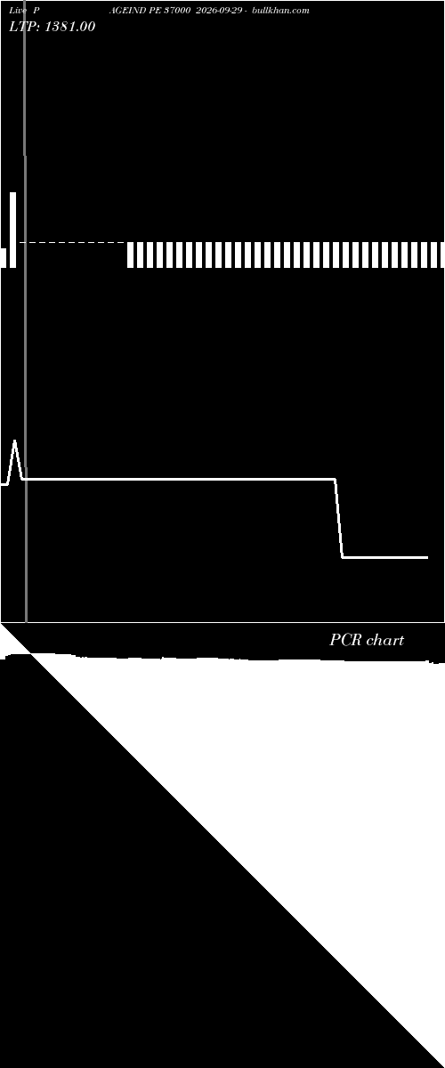  option chart PAGEIND PE 37000 2026-09-29 