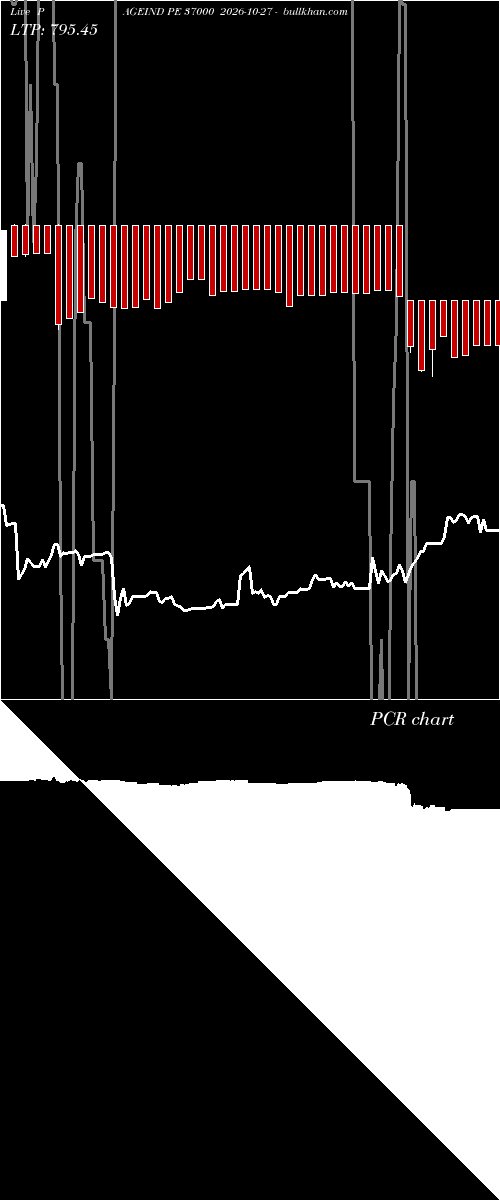  option chart PAGEIND PE 37000 2026-10-27 