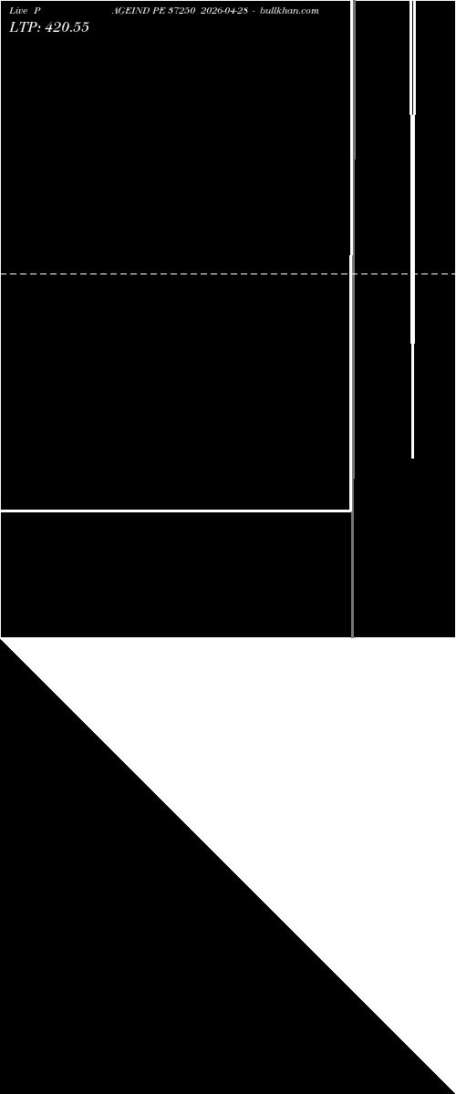  option chart PAGEIND PE 37250 2026-04-28 