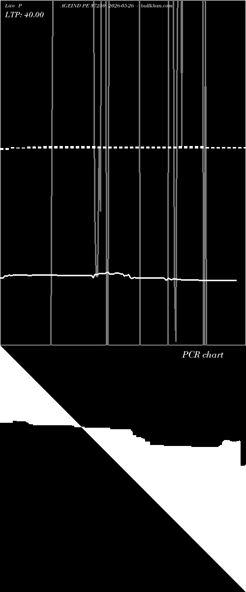  option chart PAGEIND PE 37250 2026-05-26 