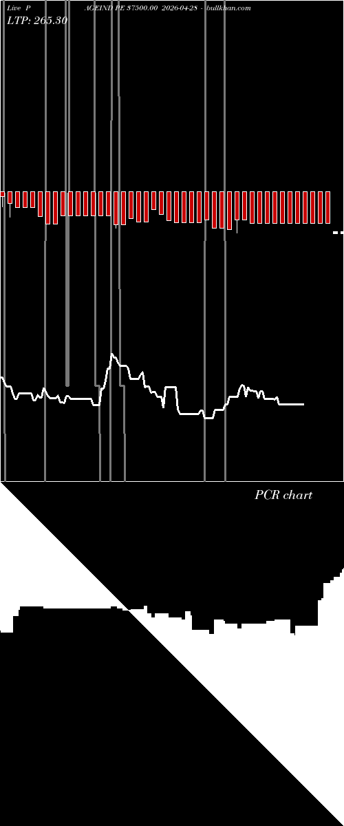  option chart PAGEIND PE 37500.00 2026-04-28 