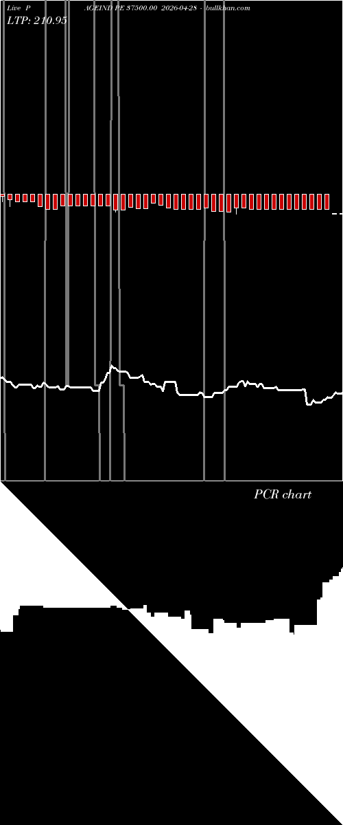  option chart PAGEIND PE 37500.00 2026-04-28 