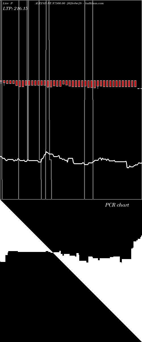  option chart PAGEIND PE 37500.00 2026-04-28 