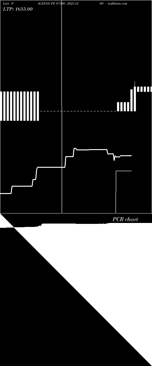  option chart PAGEIND PE 37500 2025-12-30 