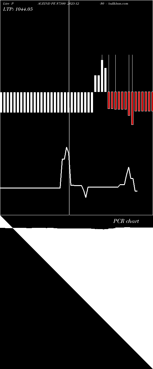  option chart PAGEIND PE 37500 2025-12-30 