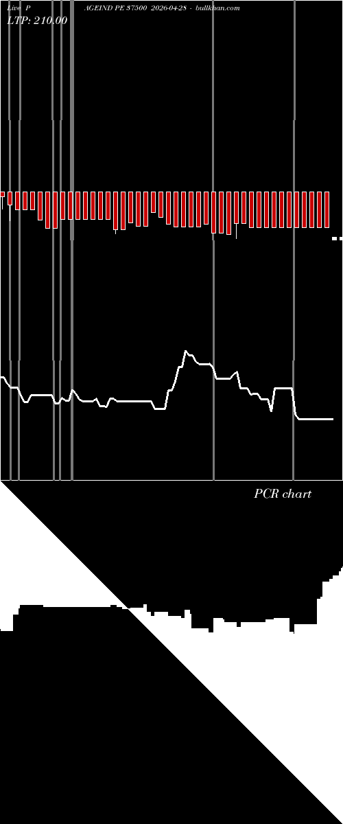  option chart PAGEIND PE 37500 2026-04-28 