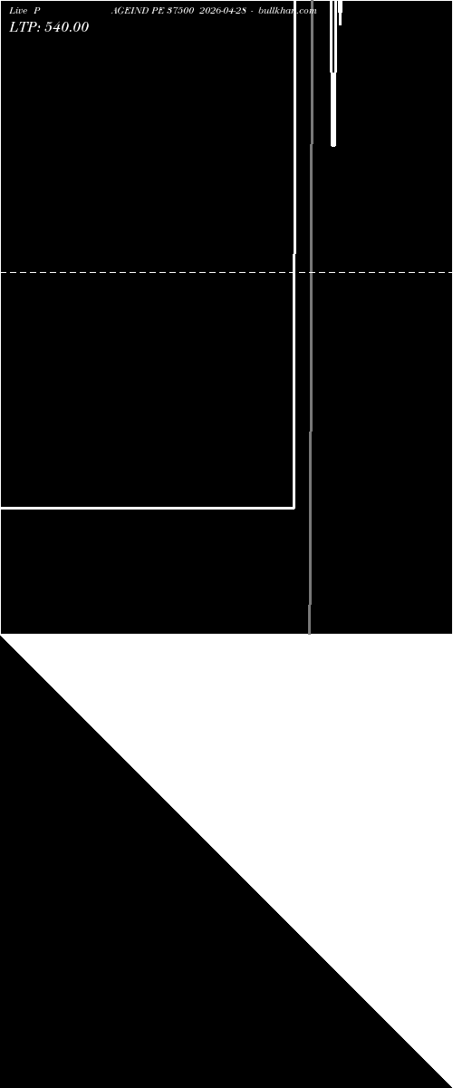  option chart PAGEIND PE 37500 2026-04-28 