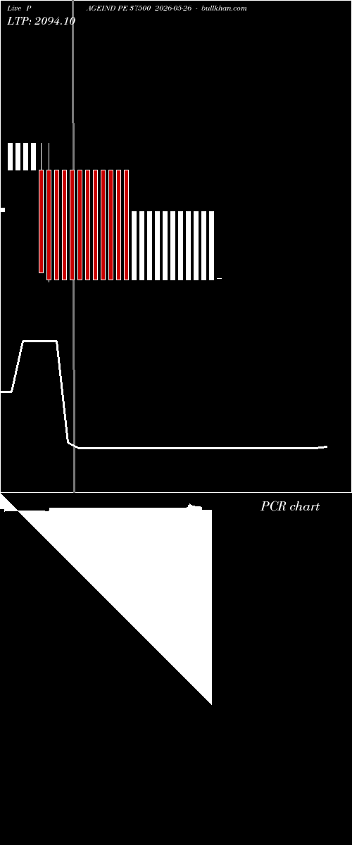  option chart PAGEIND PE 37500 2026-05-26 