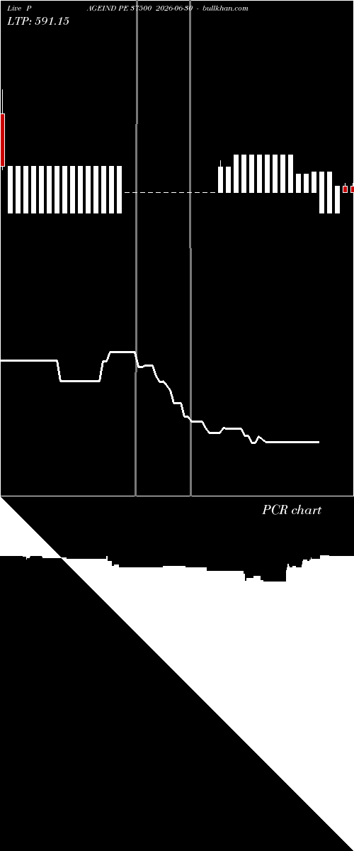  option chart PAGEIND PE 37500 2026-06-30 