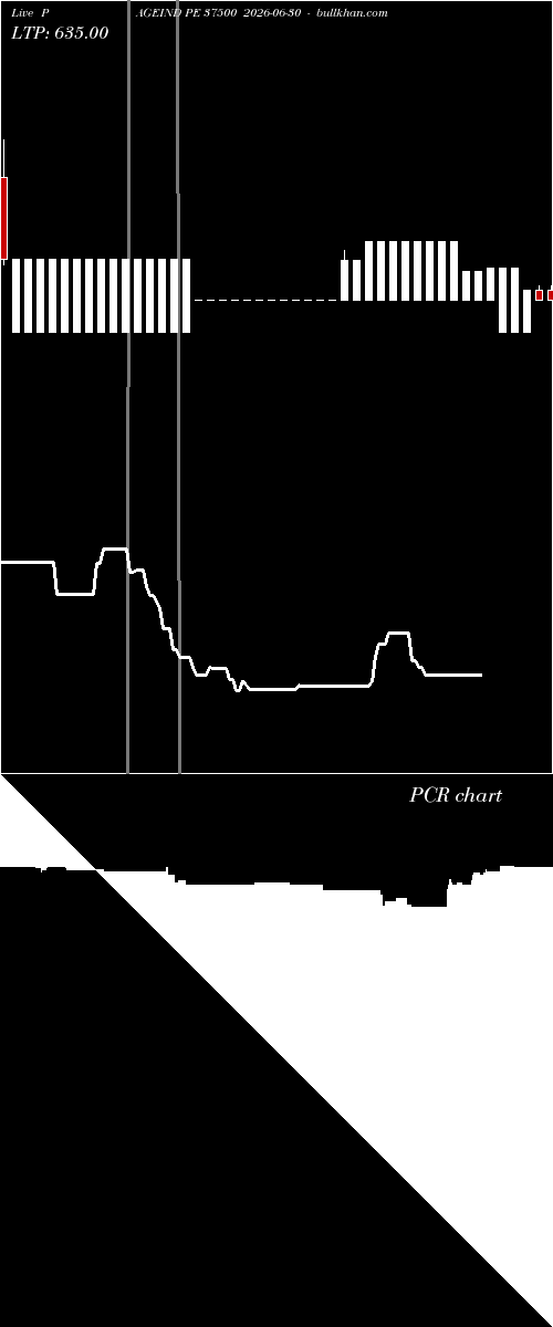  option chart PAGEIND PE 37500 2026-06-30 