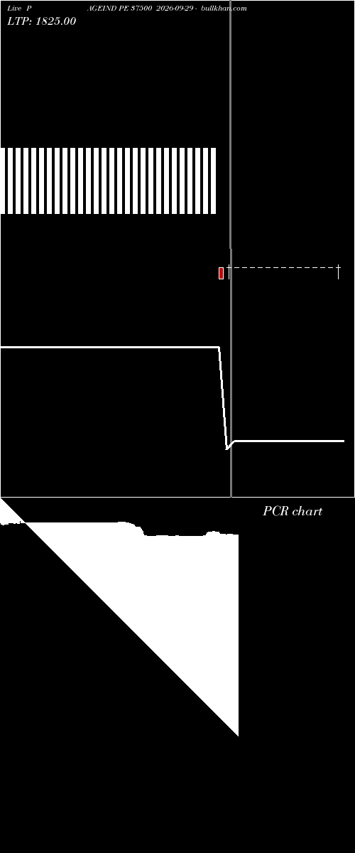  option chart PAGEIND PE 37500 2026-09-29 