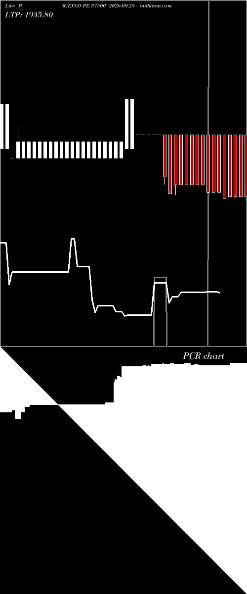 option chart PAGEIND PE 37500 2026-09-29 