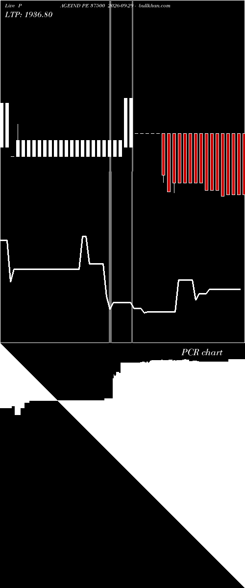  option chart PAGEIND PE 37500 2026-09-29 