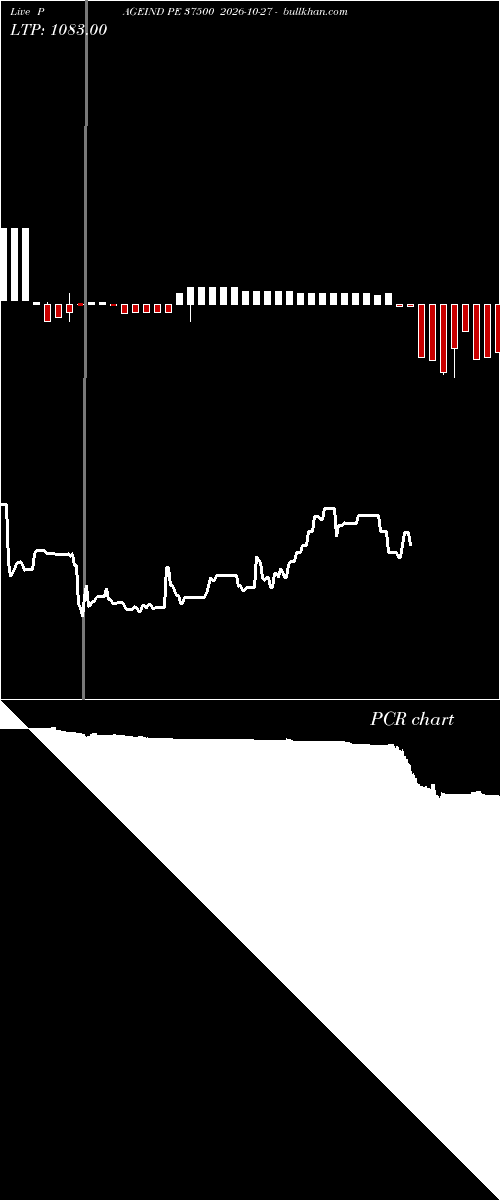  option chart PAGEIND PE 37500 2026-10-27 