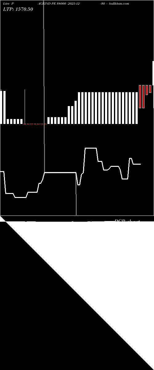  option chart PAGEIND PE 38000 2025-12-30 