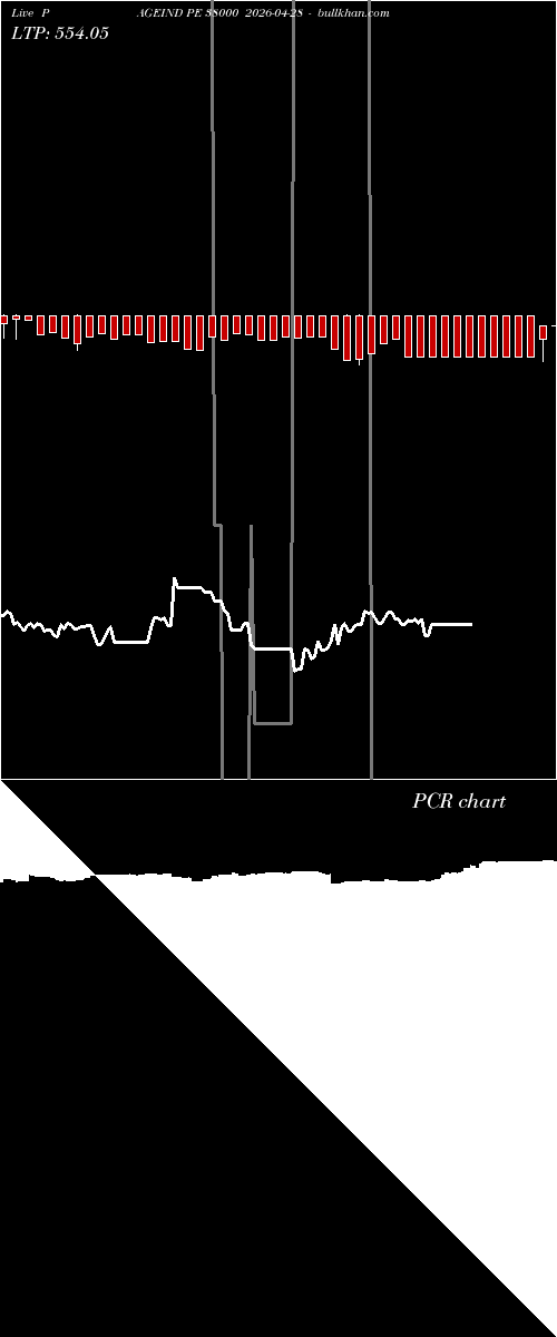  option chart PAGEIND PE 38000 2026-04-28 