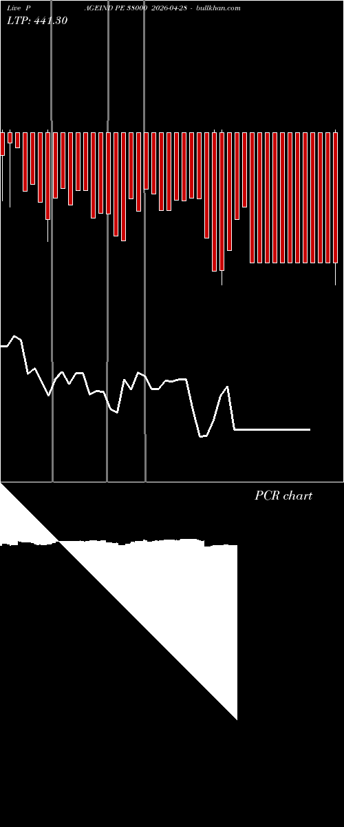  option chart PAGEIND PE 38000 2026-04-28 