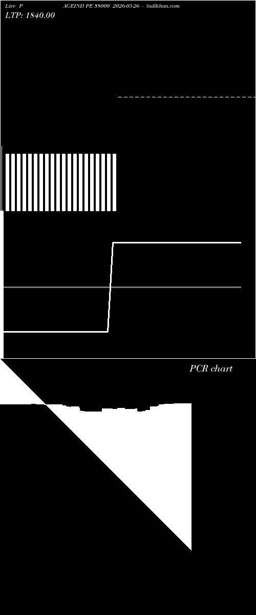  option chart PAGEIND PE 38000 2026-05-26 