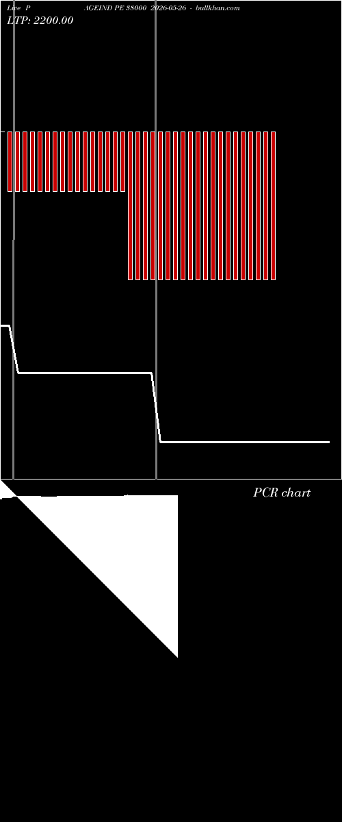  option chart PAGEIND PE 38000 2026-05-26 