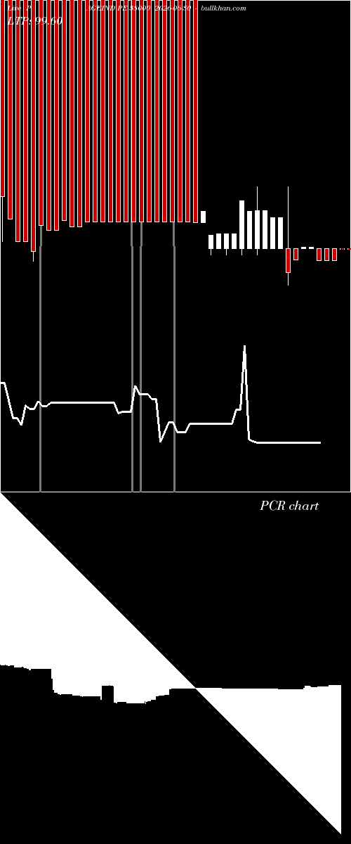  option chart PAGEIND PE 38000 2026-06-30 