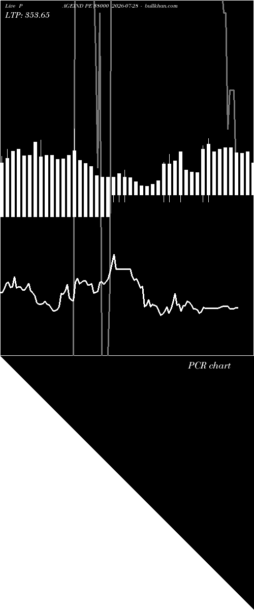  option chart PAGEIND PE 38000 2026-07-28 