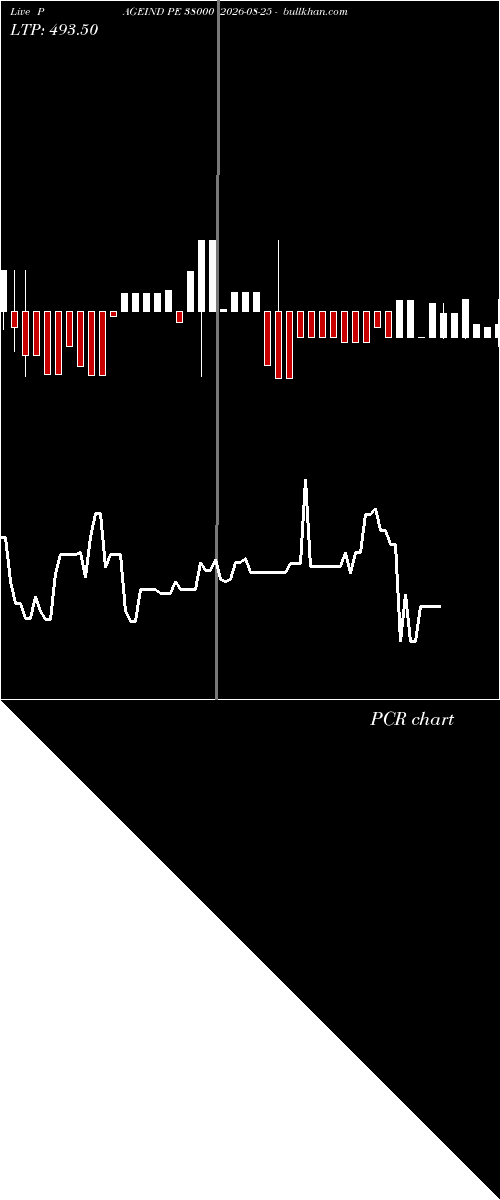  option chart PAGEIND PE 38000 2026-08-25 