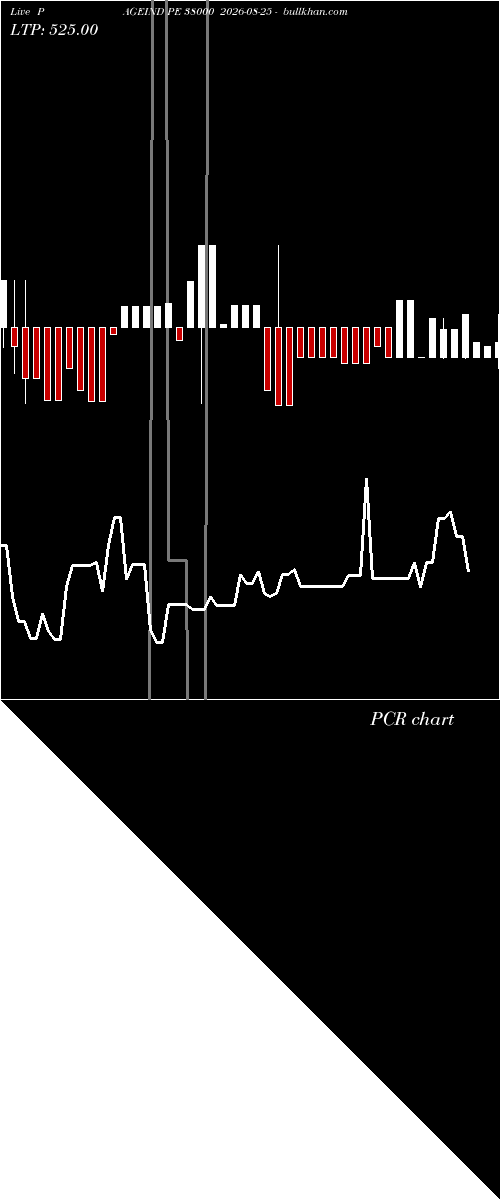  option chart PAGEIND PE 38000 2026-08-25 