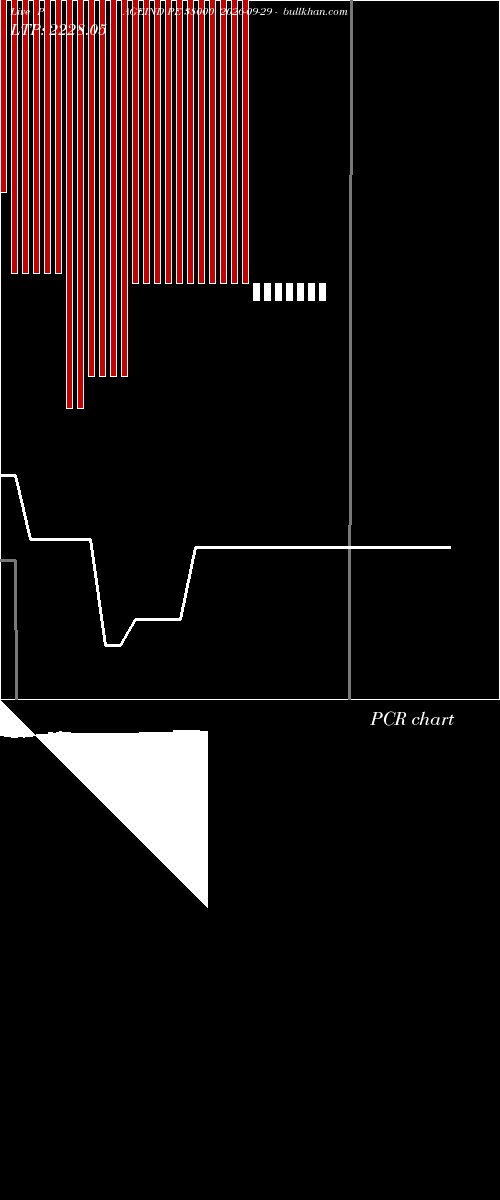  option chart PAGEIND PE 38000 2026-09-29 