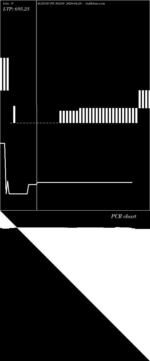  option chart PAGEIND PE 38250 2026-04-28 