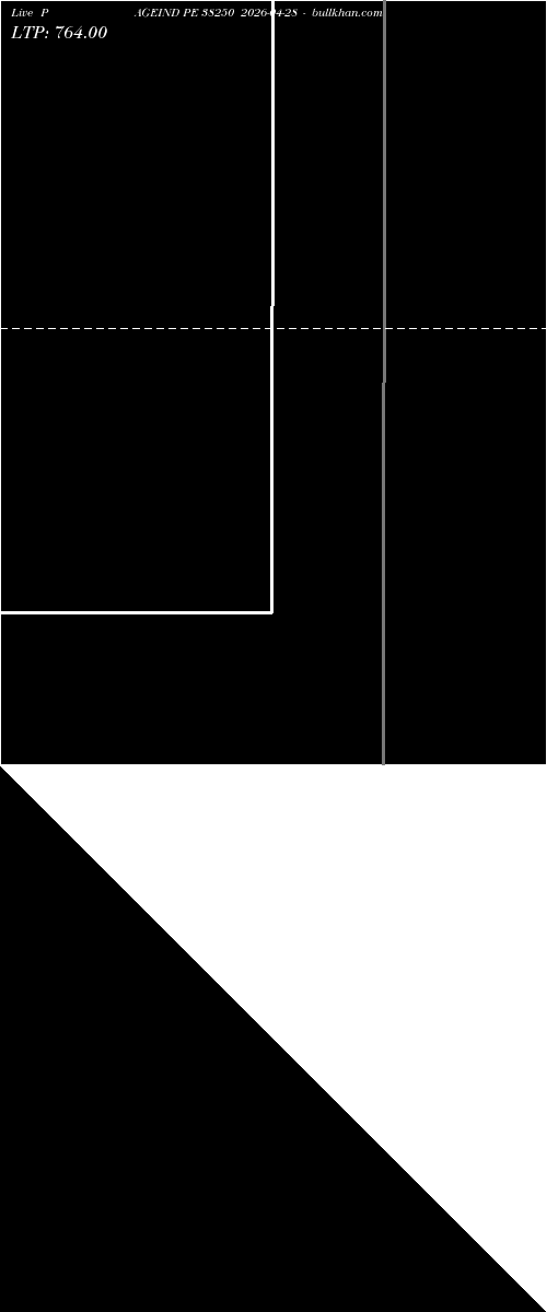  option chart PAGEIND PE 38250 2026-04-28 