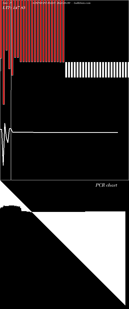  option chart PAGEIND PE 38250 2026-06-30 