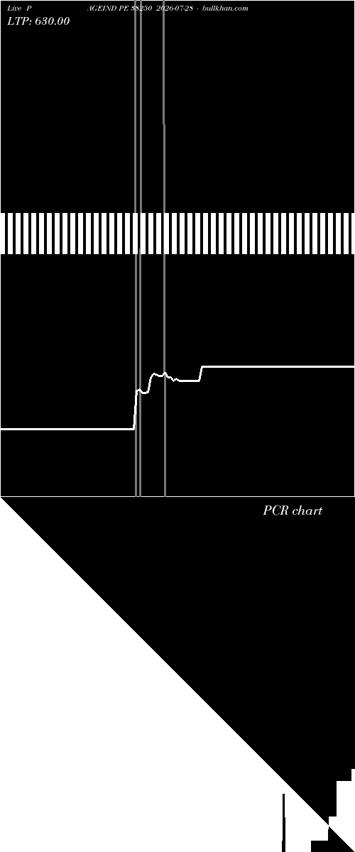  option chart PAGEIND PE 38250 2026-07-28 