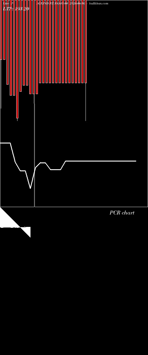  option chart PAGEIND PE 38500.00 2026-06-30 