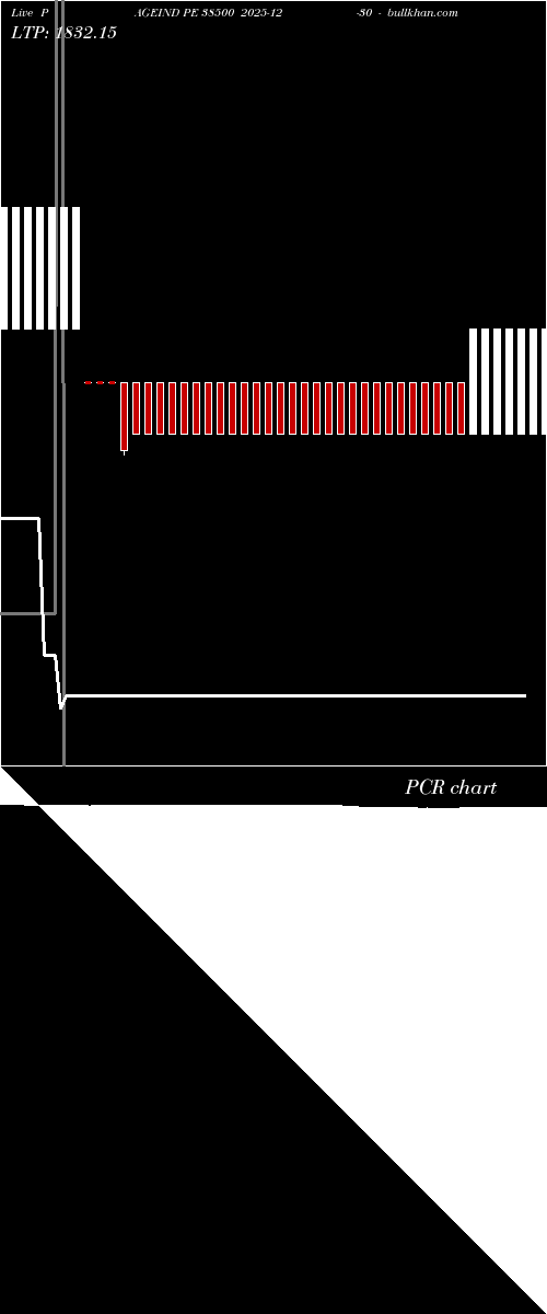  option chart PAGEIND PE 38500 2025-12-30 