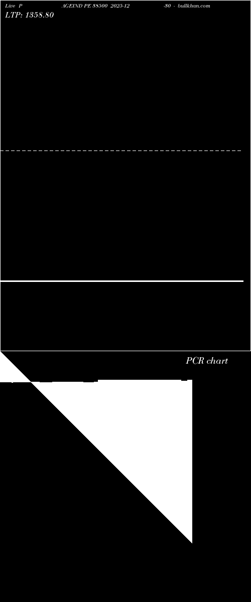  option chart PAGEIND PE 38500 2025-12-30 