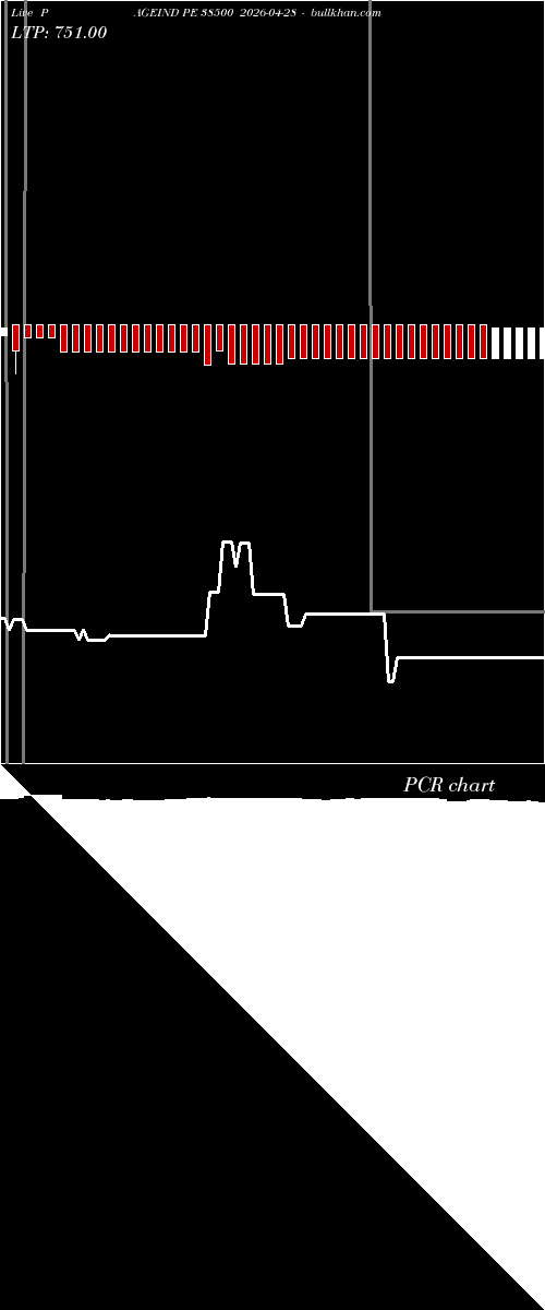  option chart PAGEIND PE 38500 2026-04-28 