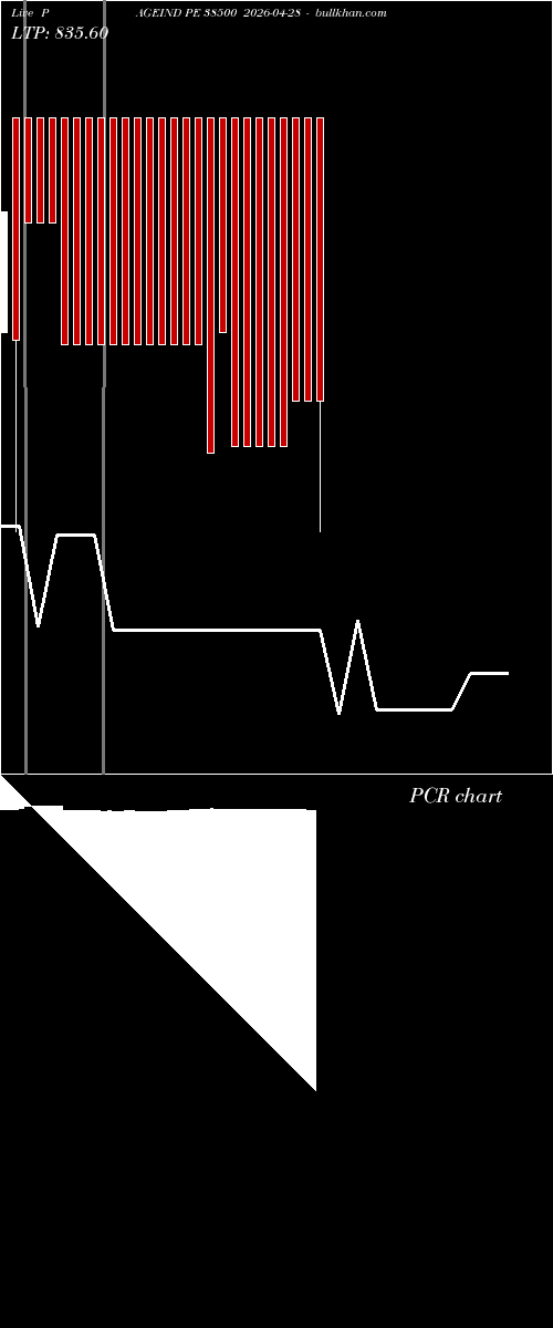  option chart PAGEIND PE 38500 2026-04-28 
