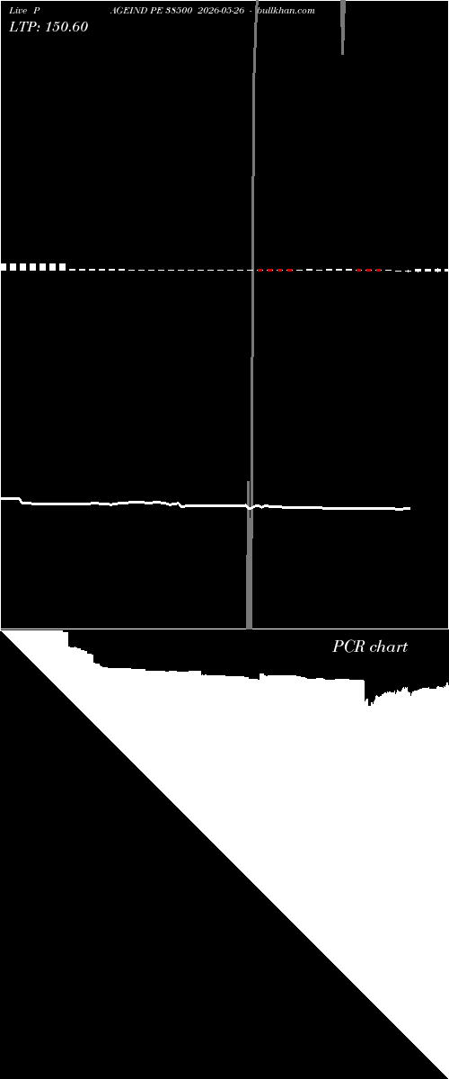 option chart PAGEIND PE 38500 2026-05-26 