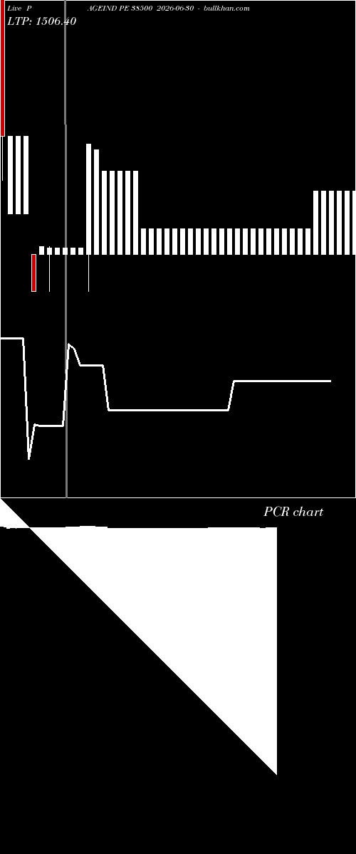  option chart PAGEIND PE 38500 2026-06-30 