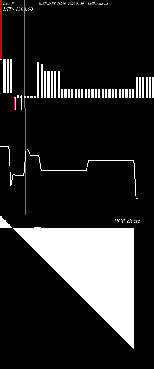  option chart PAGEIND PE 38500 2026-06-30 