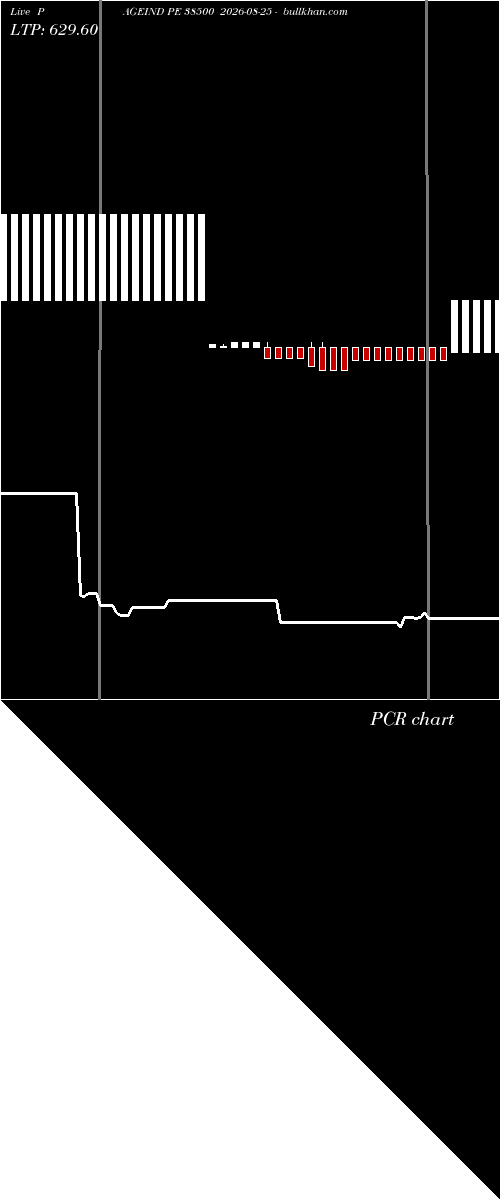  option chart PAGEIND PE 38500 2026-08-25 