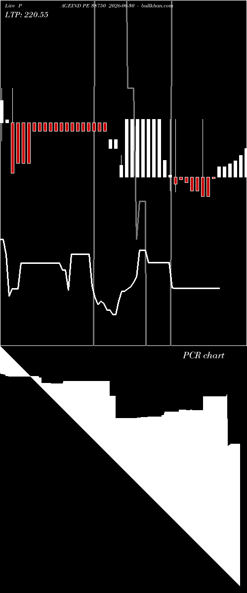  option chart PAGEIND PE 38750 2026-06-30 