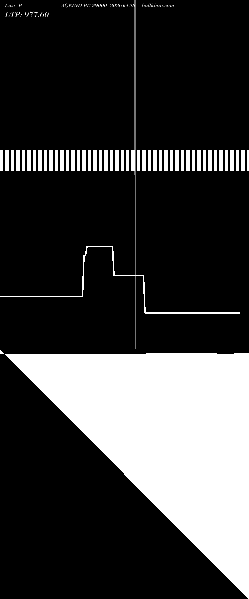  option chart PAGEIND PE 39000 2026-04-28 